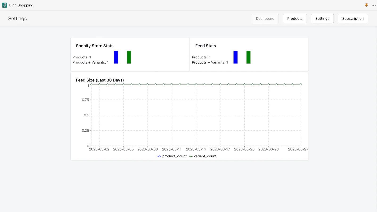 Rock-Solid Feed Dashboard
